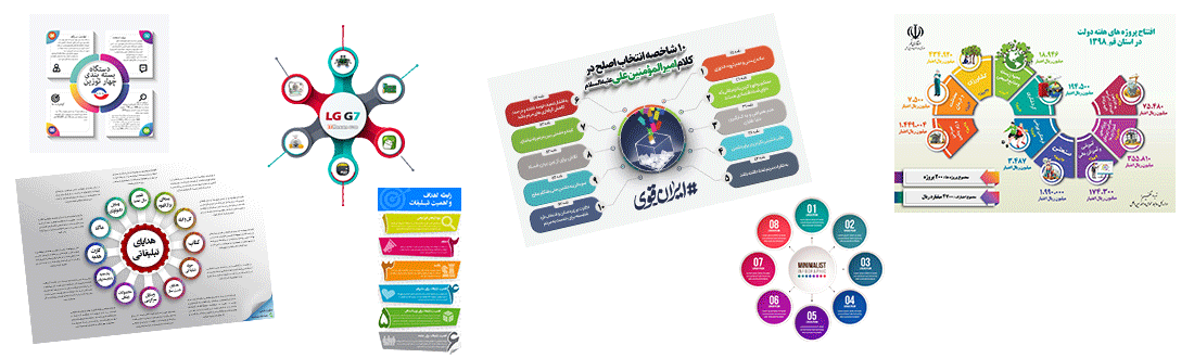 نمونه کار های اینفوگرافیک تبلیغاتی معروف